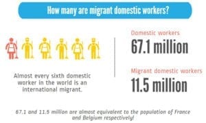 migrant workers, domestic workers, UN, Solidarity Center